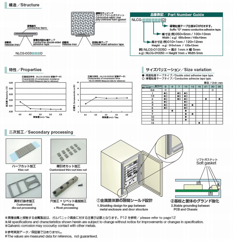 ソフトガスケット　NLCGシリーズ特性