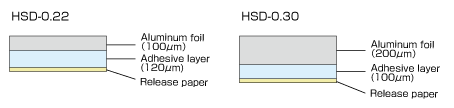 HSD-E
