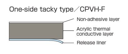 CPVH-F