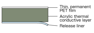 CPVT