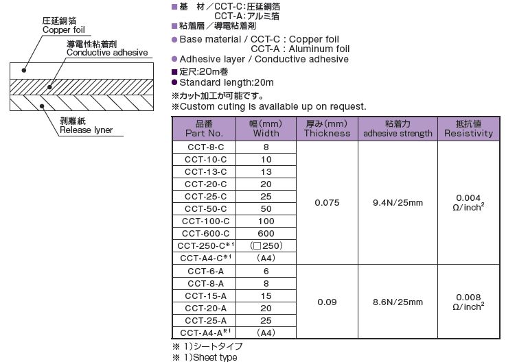 導電粘着テープ／シート CCT