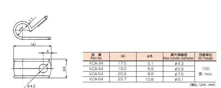 KCA特性