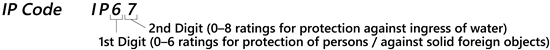 IP_Code