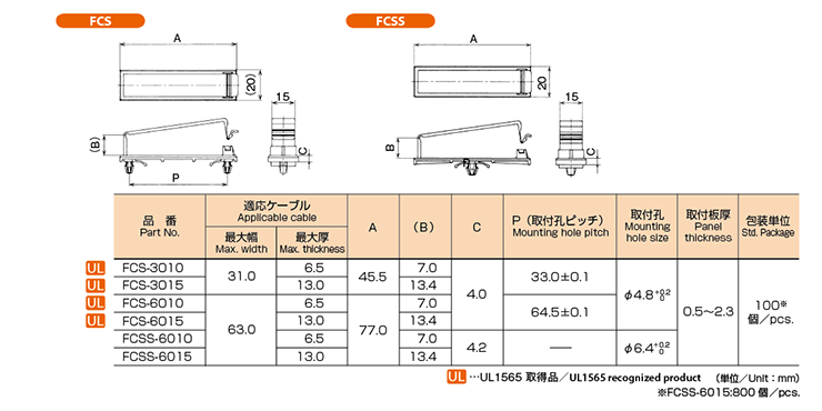 FCS特性