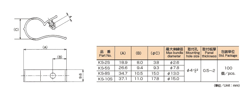 KS特性