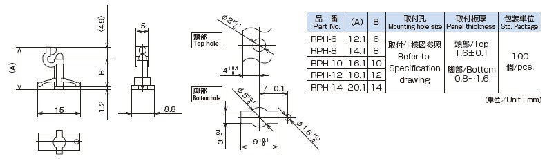 RPH特性
