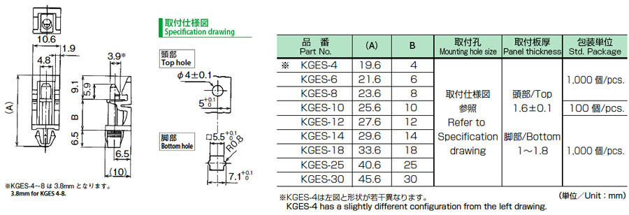 KGES特性