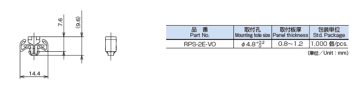 RPS特性
