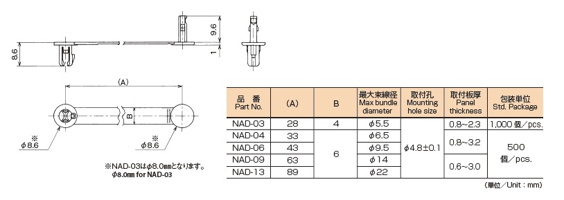 NAD特性