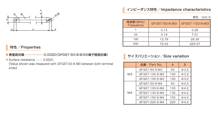 GFGST
