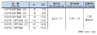 kgps-rtbm特性