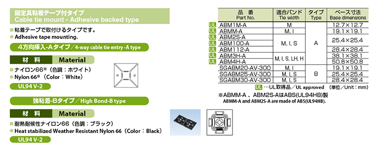 ABM特性